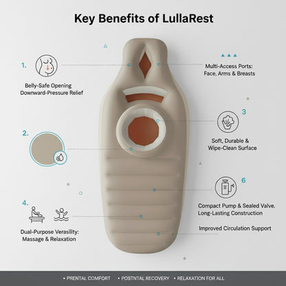 LullaRest Pregnancy Mattress
